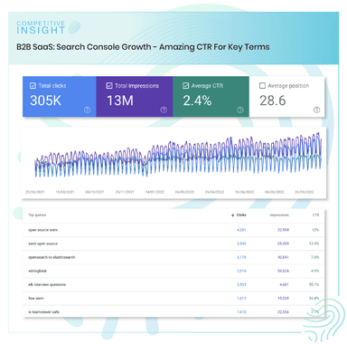 WordPress Migration