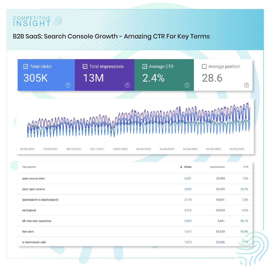 SEO for Accountancy Firms